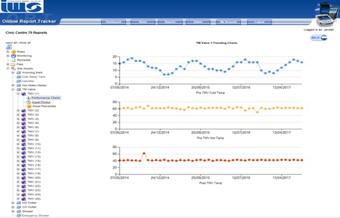 watertesting reports